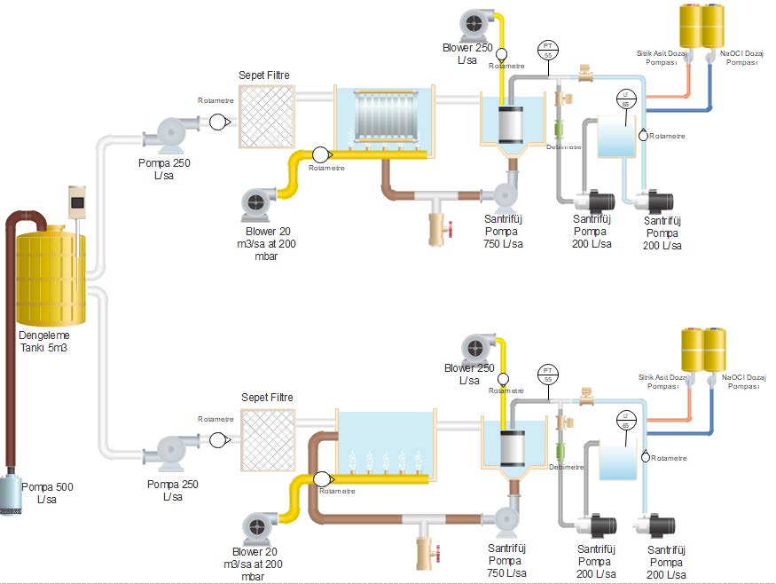 Researching New Hybrid Treatment Technology For Wastewater Treatment